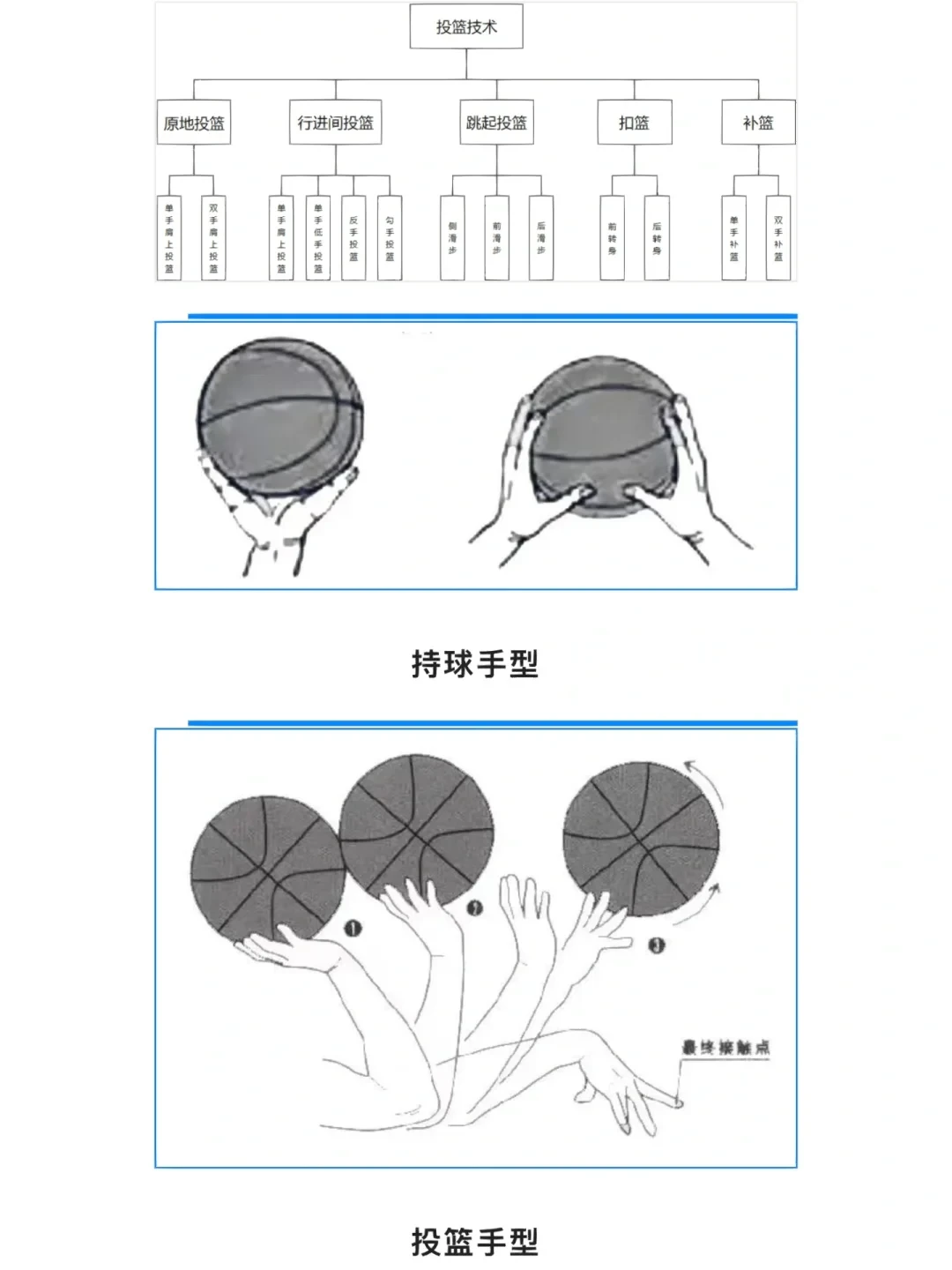 篮球训练基本步法训练